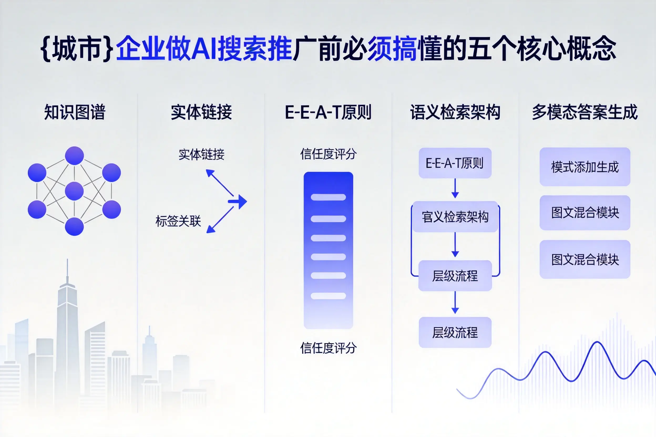 礼县企业做AI搜索推广前必须搞懂的五个核心概念