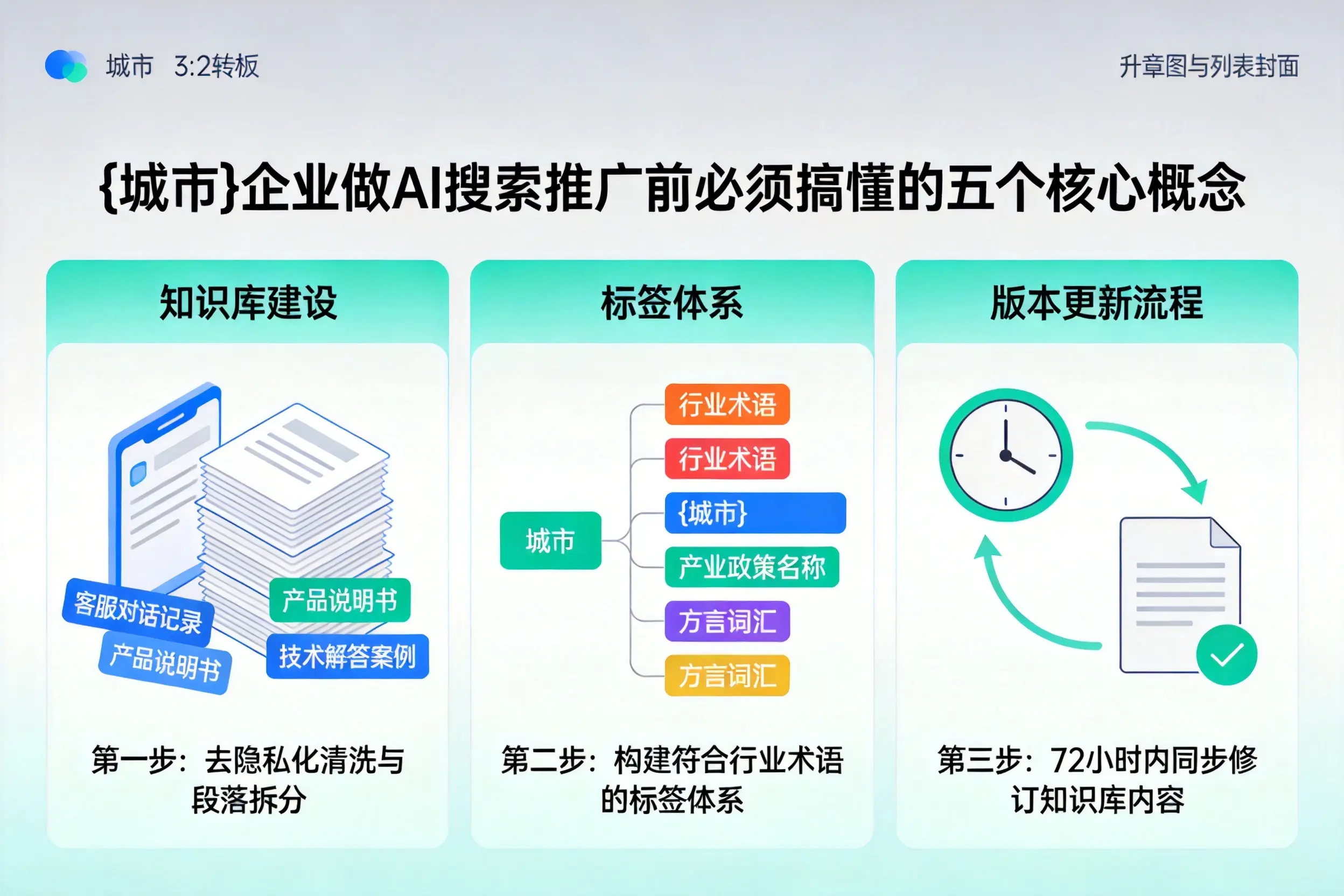 礼县企业做AI搜索推广前必须搞懂的五个核心概念